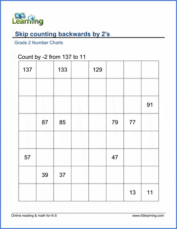 Grade 2 Skip counting Worksheet on counting backwards by 2s