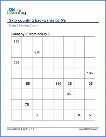 Grade 2 Skip counting Worksheet on counting backwards by 5s