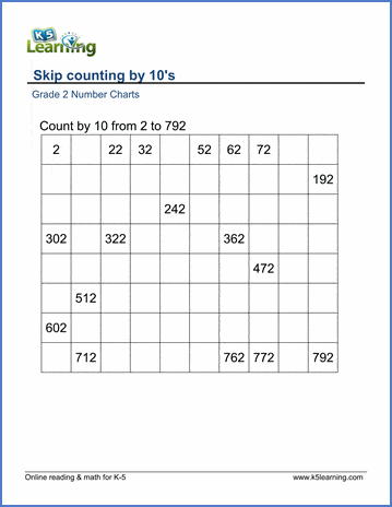 Grade 2 Skip counting Worksheet on counting by 10s starting from 1-10