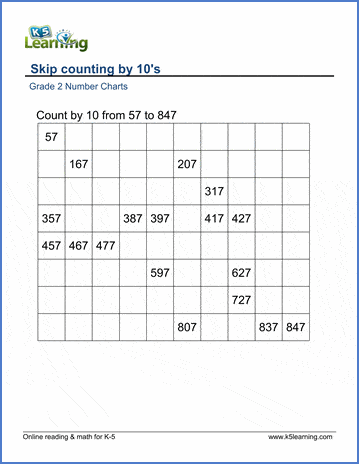 Grade 2 Skip counting Worksheet on counting by 10s starting from 1-100