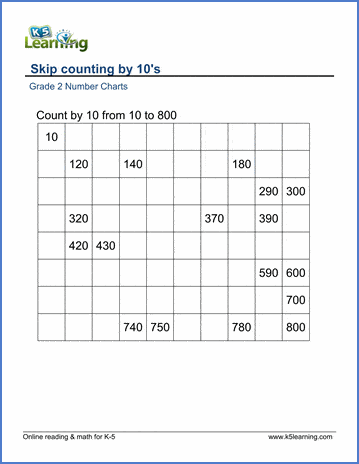 Grade 2 Skip counting Worksheet on counting by 10s from 10