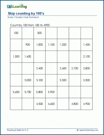 grade 2 skip counting worksheets count by 100s k5 learning