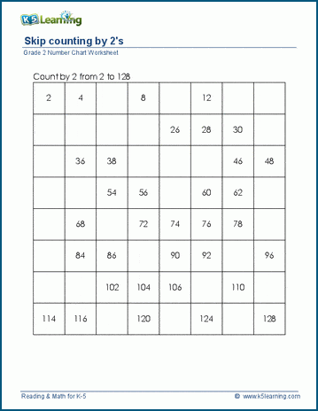 Grade 2 Skip counting Worksheet on counting by 2s - even numbers