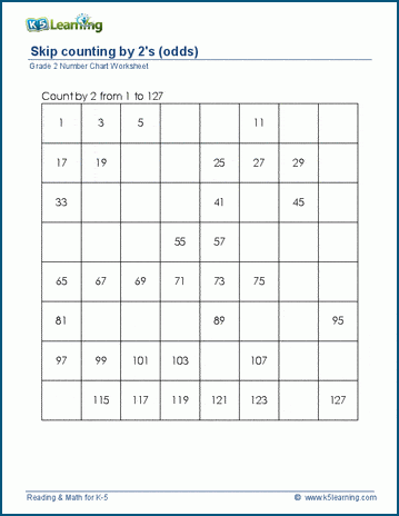 Grade 2 Skip Counting Worksheets: count by 2s - odd numbers | K5 Learning