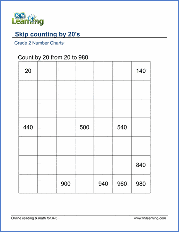 Grade 2 Skip counting Worksheet on counting by 20s