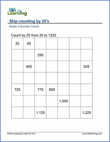 Grade 2 Skip counting Worksheet on counting by 25s