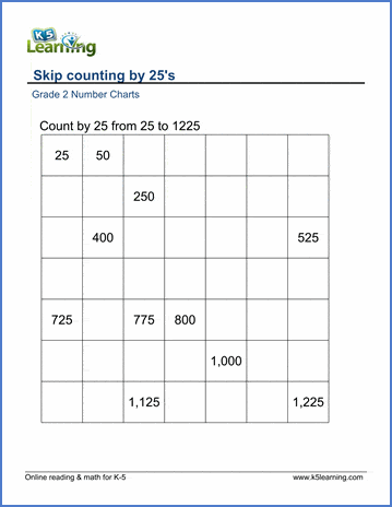 Grade 2 Skip Counting Worksheets: count by 25s | K5 Learning