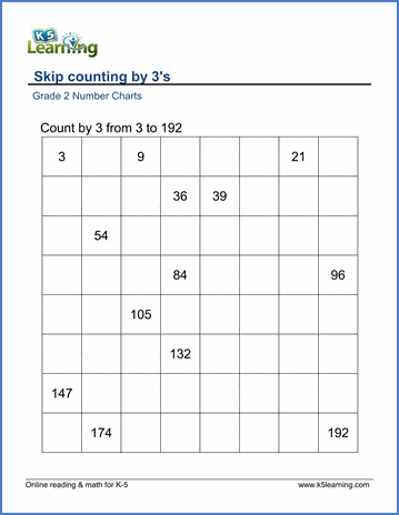 Grade 2 Skip counting Worksheet on counting by 3s