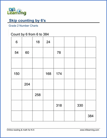 Grade 2 Skip counting Worksheet on counting by 6s