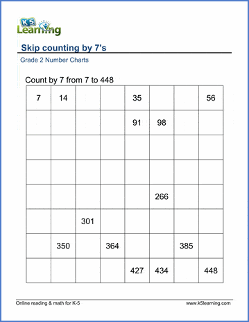 Grade 2 Skip counting Worksheet on counting by 7s