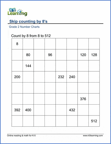 Grade 2 Skip counting Worksheet on counting by 8s