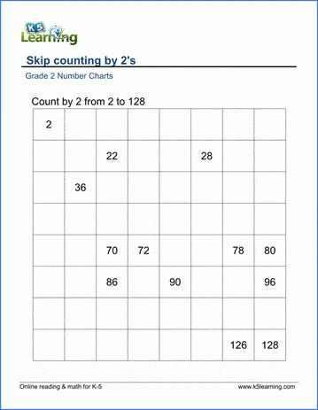 Counting printables skip 