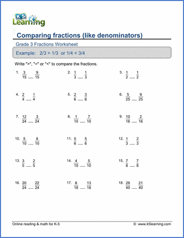 Grade 3 Fractions & decimals Worksheet comparing fractions - like denominators