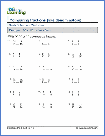 Grade 3 Math Worksheets: Comparing Fractions With Like Denominators | K5 Learning