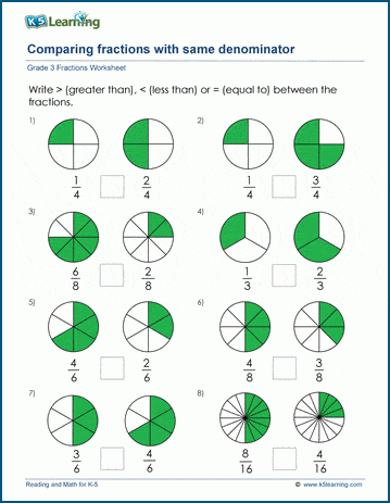 Grade 3 Fractions & decimals Worksheet comparing fractions with same denominator