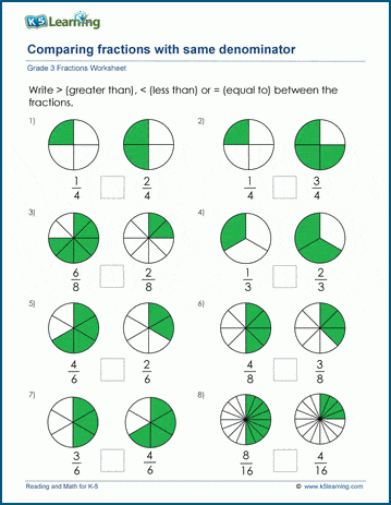 Grade 3 Math Worksheets: Compare fractions with like denominators | K5  Learning