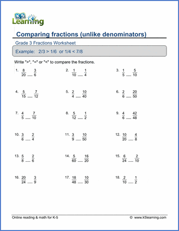 Grade 3 Fractions & decimals Worksheet comparing fractions - unlike denominators