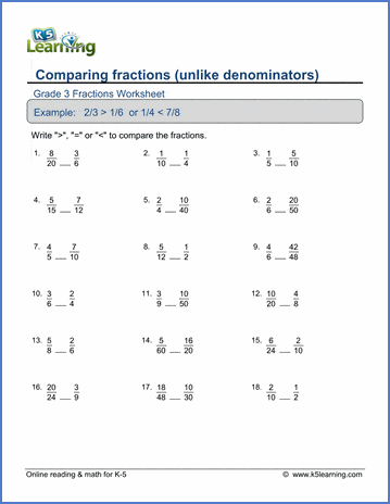 Grade 3 Math Worksheets: Comparing fractions | K5 Learning