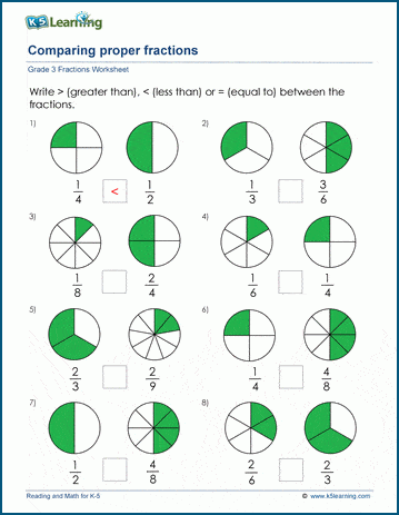 Grade 3 Math Worksheets: Comparing Proper Fractions | K5 Learning