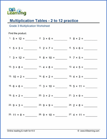 Math Worksheet Multiplication Tables