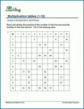 multiplication tables k5 learning