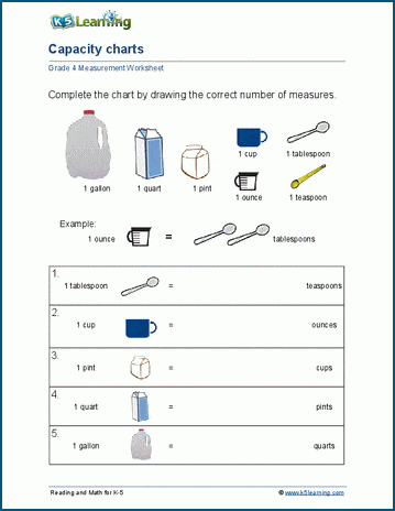 Reading measuring cups worksheets