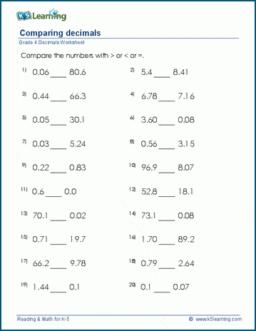 Ordering decimals worksheets 