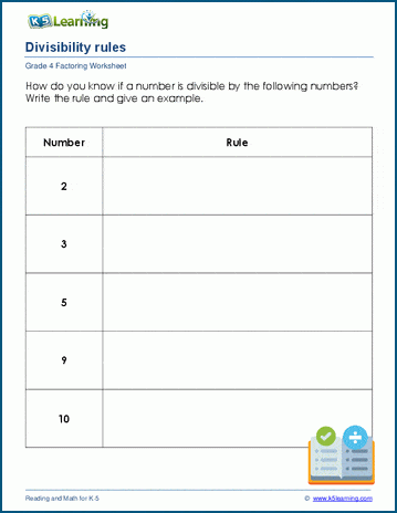 Divisibility rules worksheets 