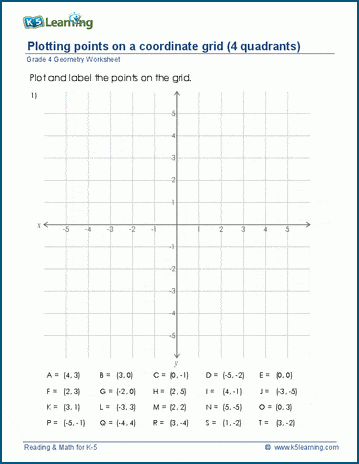 Grade 4 Geometry Worksheet plotting points on a coordinate grid