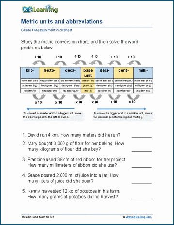 Metric abbreviations worksheet