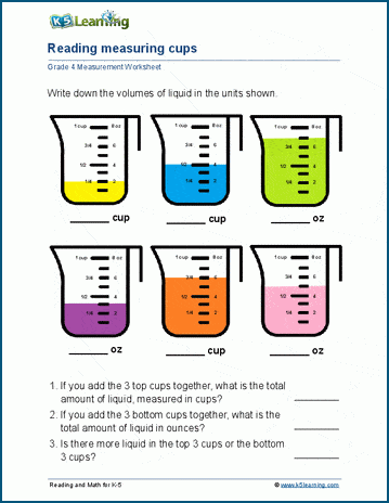 Measuring Cup, definition, Facts, and solved examples