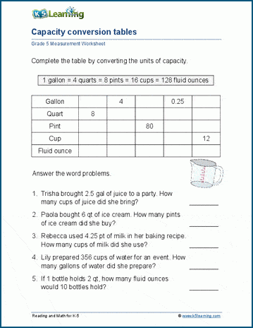 Convert Customary Units of Capacity Worksheets