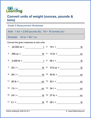 Grade 5 Math Worksheet: Convert weights (ounces, pounds and tons) | K5