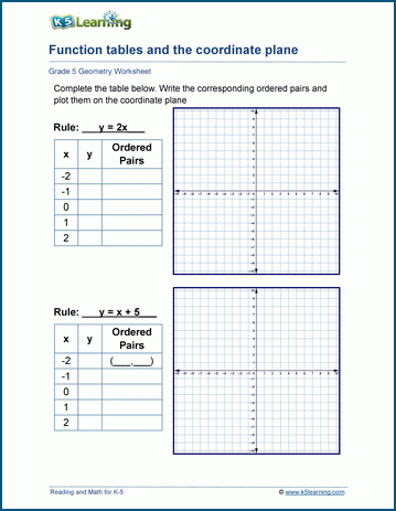 Function tables and coordinate planes worksheets