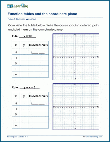 Function tables and the coordinate plane worksheets | K5 Learning