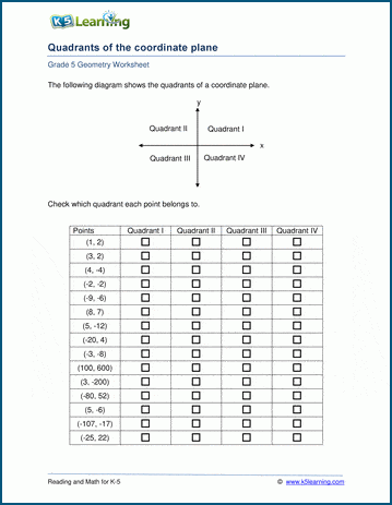 Quadrants of the Coordinate Plane Worksheets