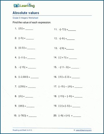 Absolute values worksheets