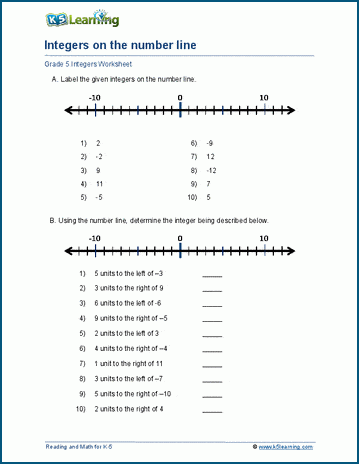 Integers on the number line worksheet