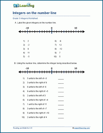 Integers on the number line worksheets | K5 Learning