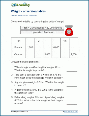 Weight conversion tables worksheet