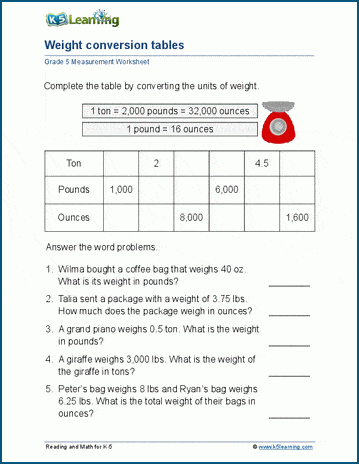 weight conversion chart tons to pounds