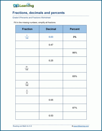 Fractions, decimals and percents worksheets | K5 Learning