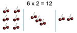 Meaning of multiplication example