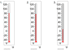 Measuring temperature example