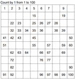 Number chart example