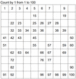 1st grade number charts and counting worksheets k5 learning