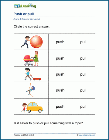 Push or Pull Forces Worksheet | K5 Learning