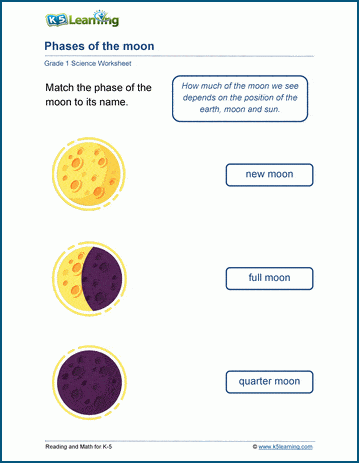 Phases of the Moon worksheets