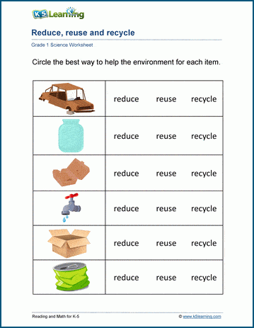 Reduce, Reuse and Recycle worksheets