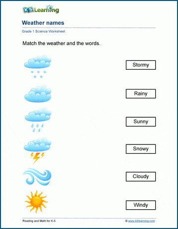 Weather Names worksheets